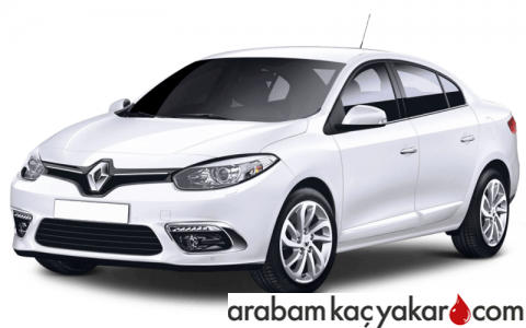 Fluence dCi