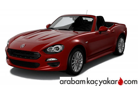 124 Spider Abarth